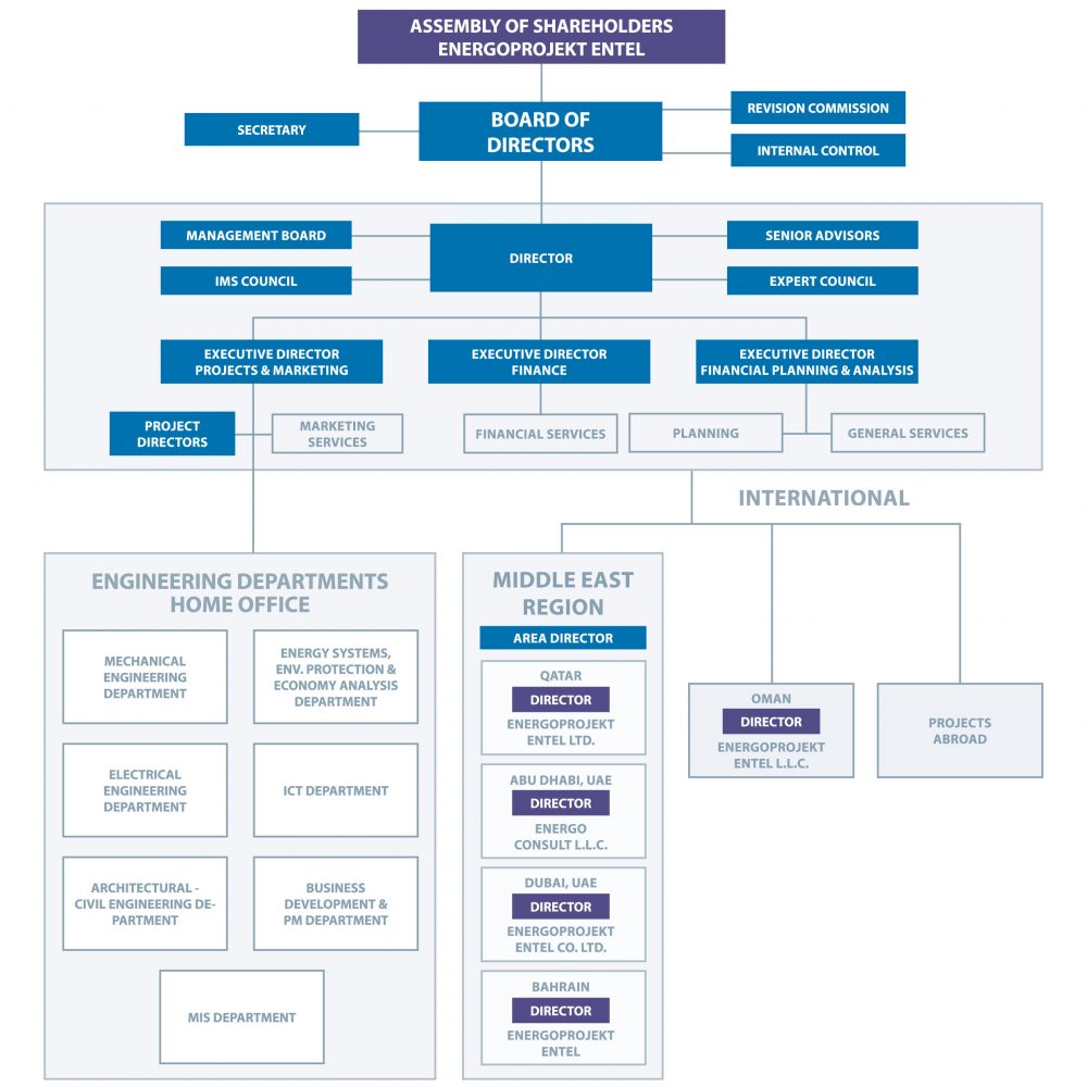 organizational_structure