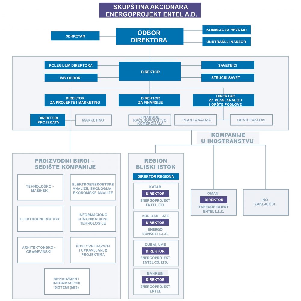 organizational_structuresrb1 organizational_structuresrb1